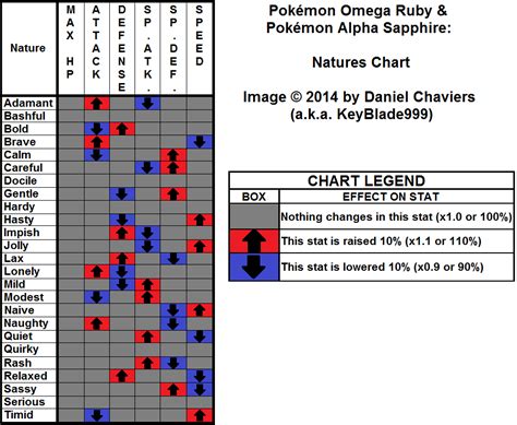 pokemon omega ruby nature guide